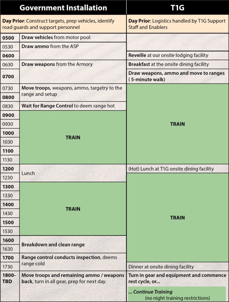 Day at the Range comparison